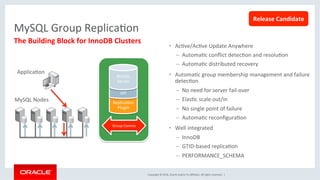 Copyright	©	2016,	Oracle	and/or	its	aﬃliates.	All	rights	reserved.		|	
•  AcMve/AcMve	Update	Anywhere	
–  AutomaMc	conﬂict	detecMon	and	resoluMon	
–  AutomaMc	distributed	recovery	
•  AutomaMc	group	membership	management	and	failure	
detecMon	
–  No	need	for	server	fail-over	
–  ElasMc	scale	out/in	
–  No	single	point	of	failure	
–  AutomaMc	reconﬁguraMon	
•  Well	integrated	
–  InnoDB	
–  GTID-based	replicaMon	
–  PERFORMANCE_SCHEMA	
ApplicaMon	
MySQL	Nodes	 ReplicaMon		
Plugin	
API	
MySQL	
Server	
Group	Comms	
Release	Candidate	
MySQL	Group	ReplicaMon	
The	Building	Block	for	InnoDB	Clusters	
 