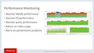 Copyright	©	2016,	Oracle	and/or	its	aﬃliates.	All	rights	reserved.		|	
Performance	Monitoring	
•  Monitor	MySQL	performance	
•  Monitor	OS	performance	
•  Monitor	query	performance	
•  Advice	on	index	usage	
•  Alerts	on	performance	problems	
30	
 