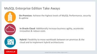 Copyright	©	2016,	Oracle	and/or	its	aﬃliates.	All	rights	reserved.		|	
MySQL	Enterprise	EdiMon	Take	Aways	
On-Premises:	Achieve	the	highest	levels	of	MySQL	Performance,	security	
&	upMme	
In	Oracle	Cloud:	AddiMonally	increase	business	agility,	accelerate	
innovaMon	&	reduce	costs	
Hybrid:	Flexibility	to	move	workloads	between	on-premises	&	the	
cloud	and	to	implement	hybrid	architectures	
 