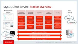 Copyright	©	2016,	Oracle	and/or	its	aﬃliates.	All	rights	reserved.		|	
MySQL	Cloud	Service:	Product	Overview	
ConﬁdenMal	–	Oracle	Internal/Restricted/Highly	Restricted	 41	
PaaS		
Compute		
Database	
Administra2on	
Automated	
Provisioning	
Push	BuZon	
Patching	
1-Click	Instance	
Management	
Enterprise	
Monitoring	
Backup	&	
Recovery	
Automated	
Backup	
Point-in-Mme	
Recovery	
On-demand	
Snapshot	
Scalability	
ElasMc	Compute	
ElasMc	Storage	
Enterprise	Thread	
Pool	
ElasMc	
ReplicaMon*	
High	
Availability	
ReplicaMon	
ReplicaMon	
Monitor	
MulM-AD	Support*	
Security	
Network	Access	
Control	
Enterprise	Firewall	
Enterprise	
AuthenMcaMon	
Enterprise	
EncrypMon	&	TDE*	
Enterprise	Audit	
Management	
Access	
Data	
Access	
CLI		
REST	API		
Oracle	Cloud	Console	
MySQL	Tools	
On-premise	
ApplicaMons	
Oracle	Premier	Support	
Oracle	Infrastructure	Cloud	Services	
MySQL	Enterprise	EdiMon	
 