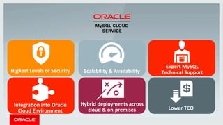 Highest	Levels	of	Security	 Scalability	&	Availability	
Expert	MySQL	
Technical	Support	
Integra2on	into	Oracle	
Cloud	Environment	
Hybrid	deployments	across	
cloud	&	on-premises	 Lower	TCO	
 