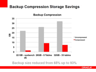 MySQL enterprise edition backup