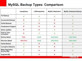 MySQL enterprise edition backup