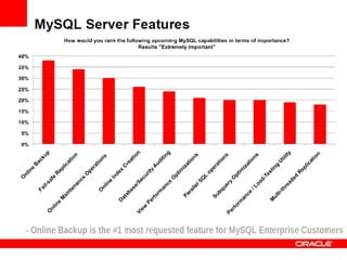 MySQL enterprise edition backup