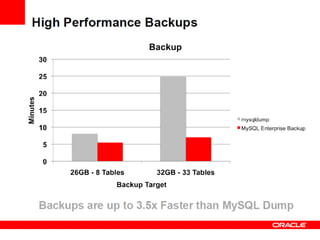 MySQL enterprise edition backup