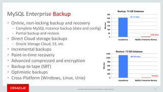 Copyright © 2019, Oracle and/or its affiliates. All rights reserved. |
MySQL Enterprise Backup
• Online, non-locking backup and recovery
– Complete MySQL instance backup (data and config)
– Partial backup and restore
• Direct Cloud storage backups
– Oracle Storage Cloud, S3, etc.
• Incremental backups
• Point-in-time recovery
• Advanced compressed and encryption
• Backup to tape (SBT)
• Optimistic backups
• Cross-Platform (Windows, Linux, Unix)
10
 
