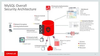 Copyright © 2019, Oracle and/or its affiliates. All rights reserved. | 35
MySQL Overall
Security Architecture  Workbench
•Model
•Data
•Audit Data
•User Management
  Enterprise Monitor
•Identifies Vulnerabilities
•Security hardening policies
•Monitoring & Alerting
•User Monitoring
•Password Monitoring
•Schema Change Monitoring
•Backup Monitoring
Data Encryption
•TDE
•Encryption
•PKI
 Firewall
 Key Vault
 Enterprise Authentication
•SSO - LDAP, AD, PAM
 Network Encryption
 Enterprise Audit
•Powerful Rules Engine
 Audit Vault
 Strong Authentication
 Access Controls
• Grants
• Roles
• Privileges
 Assess
 Prevent
 Detect
 Recover
 Enterprise Backup
•Encrypted
 HA
•Innodb Cluster
Thread Pool
•Attack minimization
 