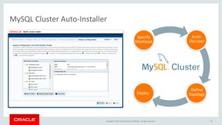 Copyright © 2019, Oracle and/or its affiliates. All rights reserved. |
MySQL Cluster Auto-Installer
Specify
Workload
Auto-
Discover
Define
TopologyDeploy
45
 