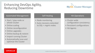 Copyright © 2019, Oracle and/or its affiliates. All rights reserved. |
Enhancing DevOps Agility,
Reducing Downtime
Automated Management
• Start / stop node or
whole Cluster
• Online scaling
• Online reconfiguration
• Online upgrades
• Online backup & restore
• Import running Cluster
• Automatically tune and
optimize the Cluster
Self-Healing
• Node monitoring
• Auto-recovery extended
to SQL + mgmt nodes
HA Operations
• Cluster-wide
configuration consistency
• Persistent configurations
• HA Agents
46
 