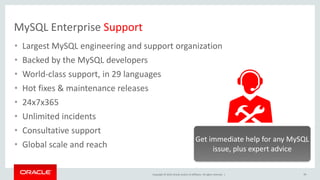 Copyright © 2019, Oracle and/or its affiliates. All rights reserved. |
MySQL Enterprise Support
• Largest MySQL engineering and support organization
• Backed by the MySQL developers
• World-class support, in 29 languages
• Hot fixes & maintenance releases
• 24x7x365
• Unlimited incidents
• Consultative support
• Global scale and reach
Get immediate help for any MySQL
issue, plus expert advice
50
 
