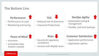 Copyright © 2019, Oracle and/or its affiliates. All rights reserved. |
Performance
• Performance at scale
• Monitoring and tuning
Peace of Mind
• Insurance
• Immediate help
if/when needed
TCO
• Reduced risk of downtime
• Improved Productivity
Risks
• Security & regulatory
compliance
• Contact with MySQL team
DevOps Agility
• Automated scaling &
management
• Flexible, real-time backups
Customer Satisfaction
• Application performance
• Application uptime
The Bottom Line
54
 