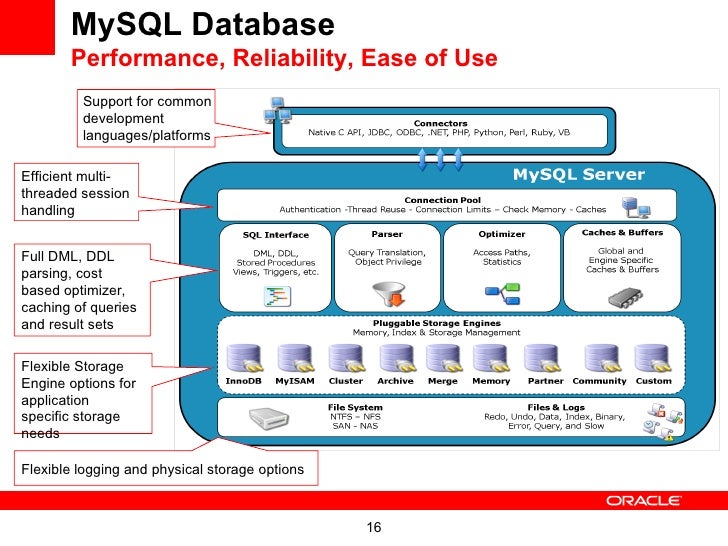 MySQL Enterprise Edition