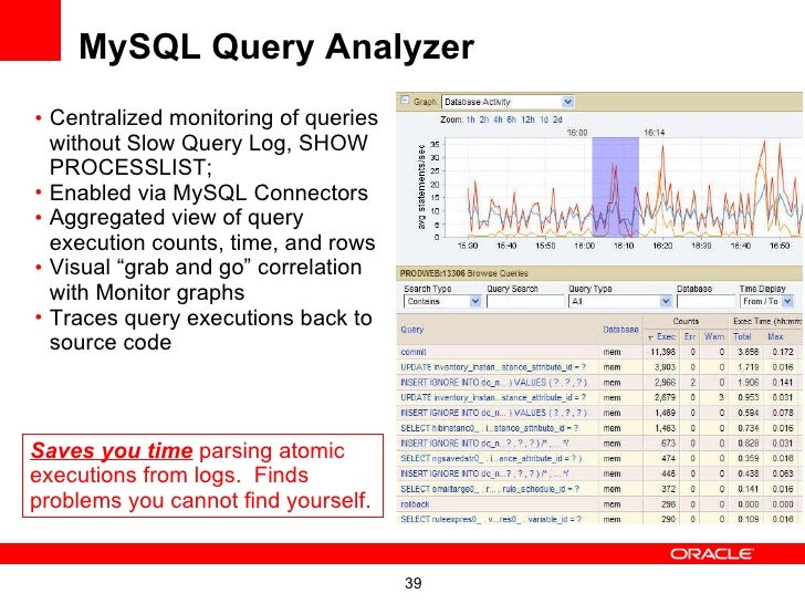 MySQL Enterprise Edition