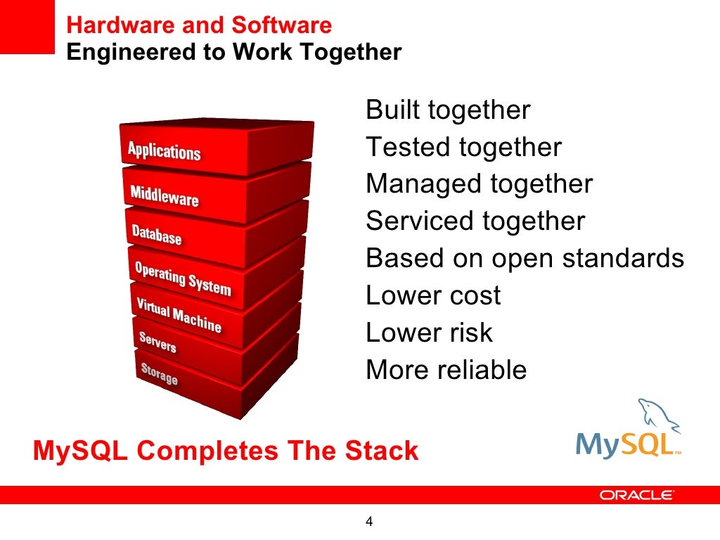 MySQL Enterprise Edition