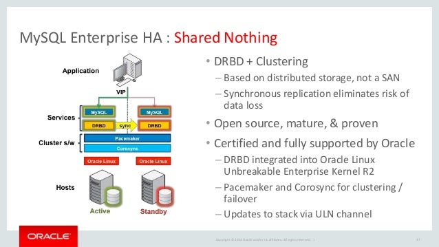 MySQL enterprise edition