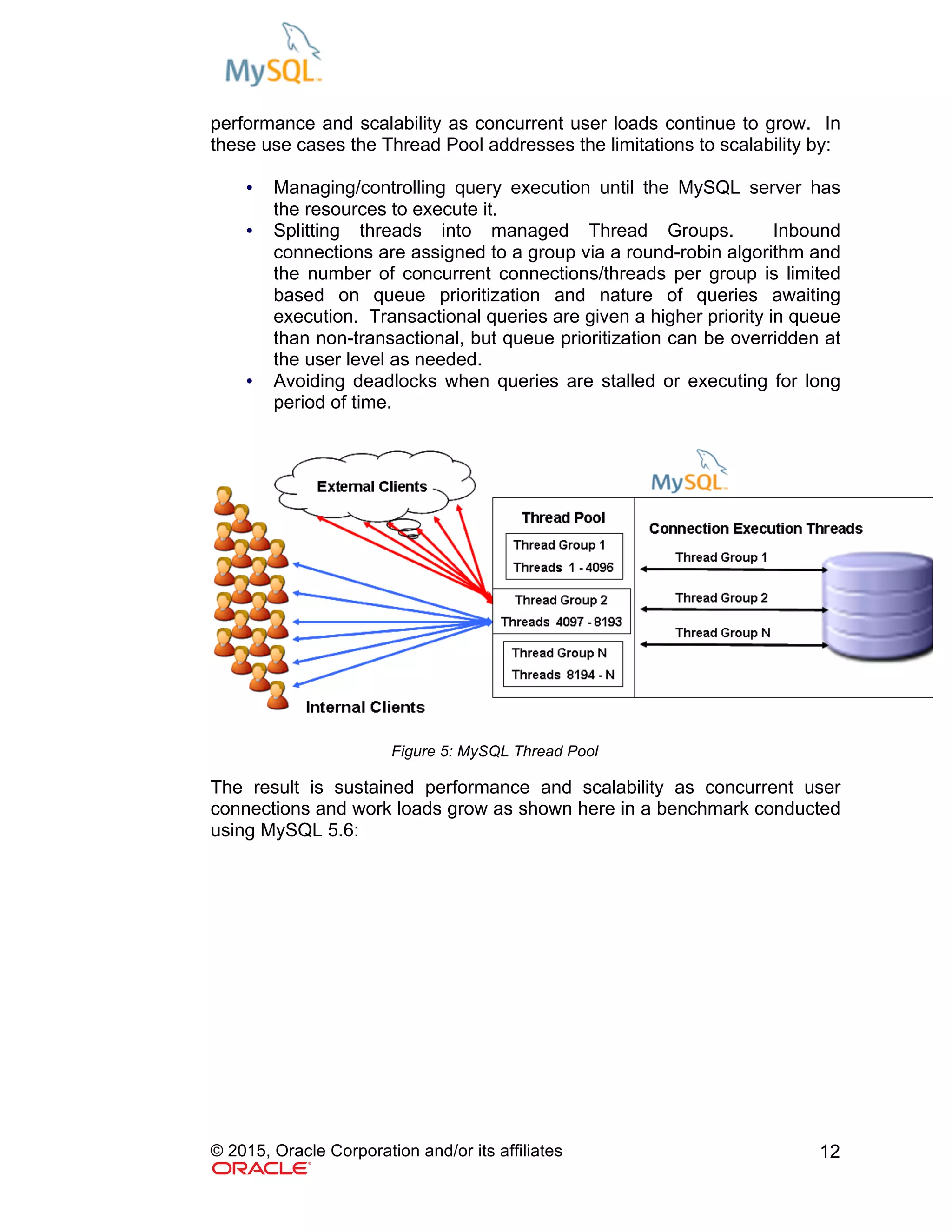 © 2015, Oracle Corporation and/or its affiliates 12
performance and scalability as concurrent user loads continue to grow. In
these use cases the Thread Pool addresses the limitations to scalability by:
• Managing/controlling query execution until the MySQL server has
the resources to execute it.
• Splitting threads into managed Thread Groups. Inbound
connections are assigned to a group via a round-robin algorithm and
the number of concurrent connections/threads per group is limited
based on queue prioritization and nature of queries awaiting
execution. Transactional queries are given a higher priority in queue
than non-transactional, but queue prioritization can be overridden at
the user level as needed.
• Avoiding deadlocks when queries are stalled or executing for long
period of time.
Figure 5: MySQL Thread Pool
The result is sustained performance and scalability as concurrent user
connections and work loads grow as shown here in a benchmark conducted
using MySQL 5.6:
 