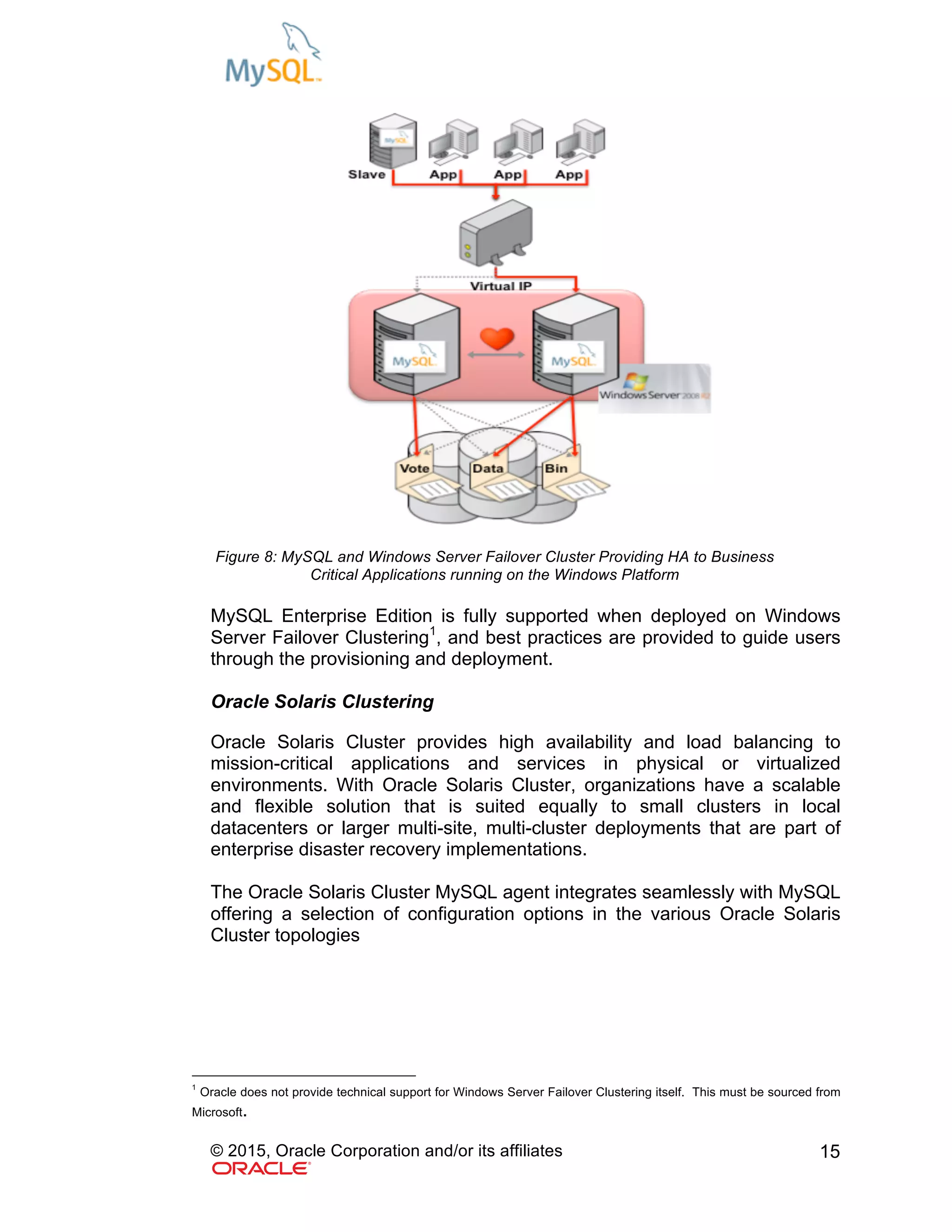 © 2015, Oracle Corporation and/or its affiliates 15
Figure 8: MySQL and Windows Server Failover Cluster Providing HA to Business
Critical Applications running on the Windows Platform
MySQL Enterprise Edition is fully supported when deployed on Windows
Server Failover Clustering1
, and best practices are provided to guide users
through the provisioning and deployment.
Oracle Solaris Clustering
Oracle Solaris Cluster provides high availability and load balancing to
mission-critical applications and services in physical or virtualized
environments. With Oracle Solaris Cluster, organizations have a scalable
and flexible solution that is suited equally to small clusters in local
datacenters or larger multi-site, multi-cluster deployments that are part of
enterprise disaster recovery implementations.
The Oracle Solaris Cluster MySQL agent integrates seamlessly with MySQL
offering a selection of configuration options in the various Oracle Solaris
Cluster topologies
1
Oracle does not provide technical support for Windows Server Failover Clustering itself. This must be sourced from
Microsoft.
 