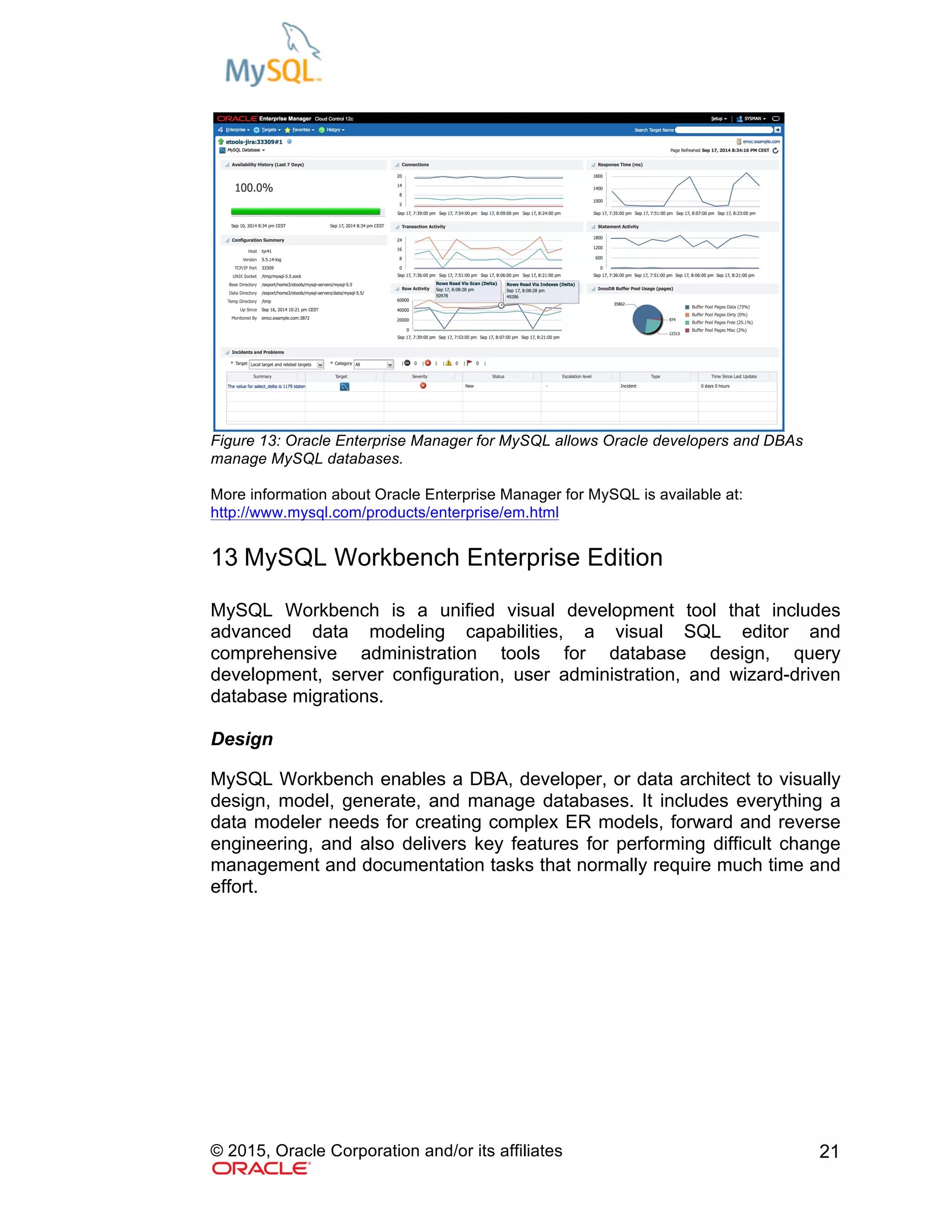 © 2015, Oracle Corporation and/or its affiliates 21
Figure 13: Oracle Enterprise Manager for MySQL allows Oracle developers and DBAs
manage MySQL databases.
More information about Oracle Enterprise Manager for MySQL is available at:
http://www.mysql.com/products/enterprise/em.html
13 MySQL Workbench Enterprise Edition
MySQL Workbench is a unified visual development tool that includes
advanced data modeling capabilities, a visual SQL editor and
comprehensive administration tools for database design, query
development, server configuration, user administration, and wizard-driven
database migrations.
Design
MySQL Workbench enables a DBA, developer, or data architect to visually
design, model, generate, and manage databases. It includes everything a
data modeler needs for creating complex ER models, forward and reverse
engineering, and also delivers key features for performing difficult change
management and documentation tasks that normally require much time and
effort.
 