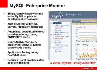 MySQL Enterprise Monitor | PPT