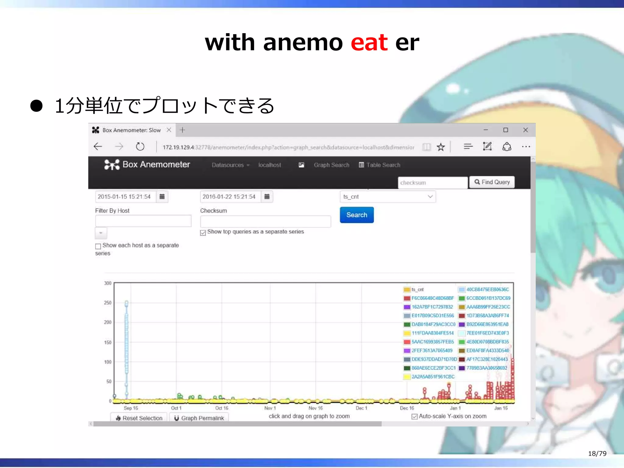 with anemo eat er
1分単位でプロットできる
18/79
 