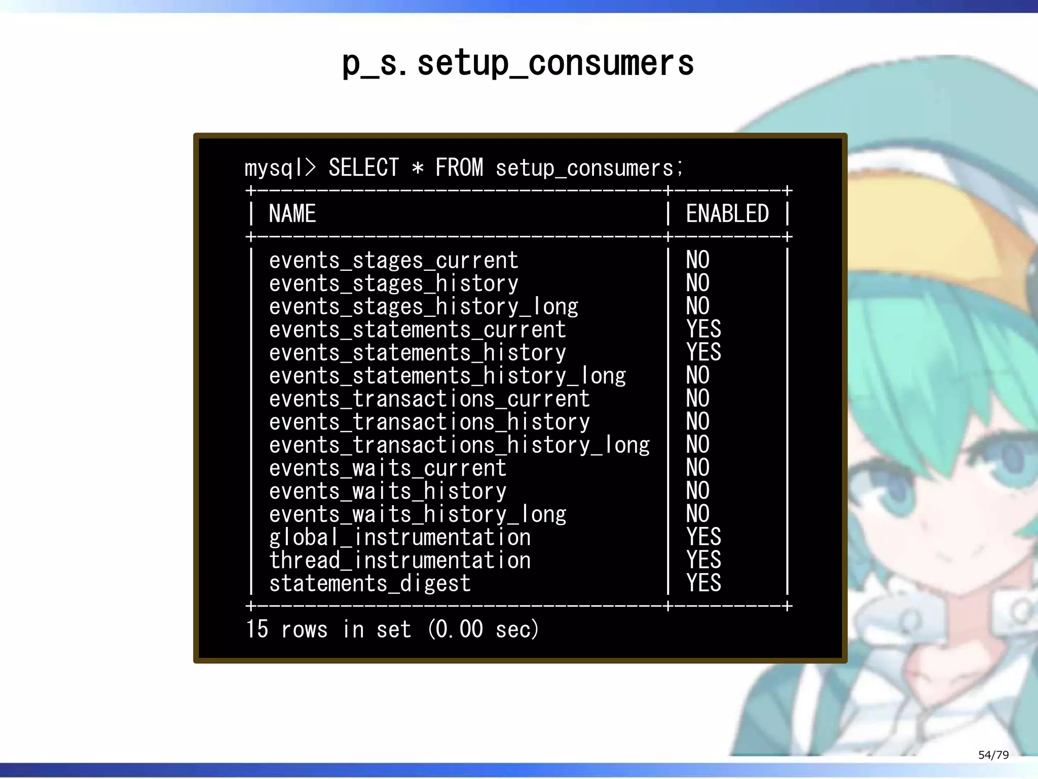 p_s.setup_consumers
mysql> SELECT * FROM setup_consumers;
+----------------------------------+---------+
| NAME | ENABLED |
+----------------------------------+---------+
| events_stages_current | NO |
| events_stages_history | NO |
| events_stages_history_long | NO |
| events_statements_current | YES |
| events_statements_history | YES |
| events_statements_history_long | NO |
| events_transactions_current | NO |
| events_transactions_history | NO |
| events_transactions_history_long | NO |
| events_waits_current | NO |
| events_waits_history | NO |
| events_waits_history_long | NO |
| global_instrumentation | YES |
| thread_instrumentation | YES |
| statements_digest | YES |
+----------------------------------+---------+
15 rows in set (0.00 sec)
54/79
 