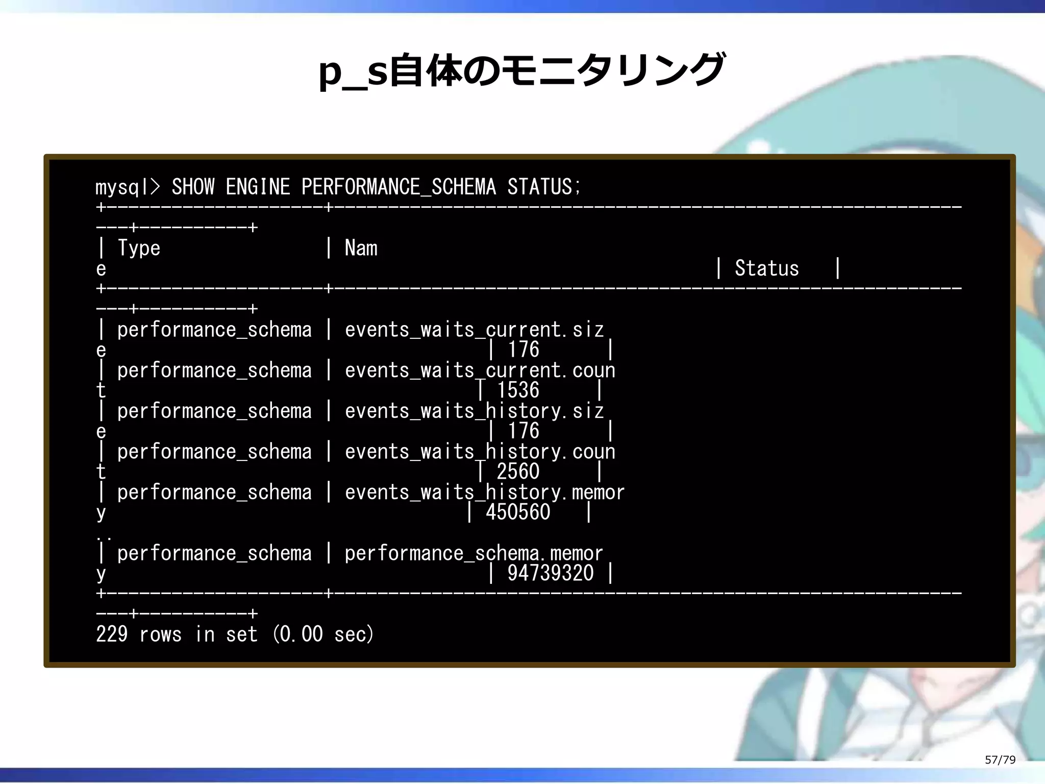 p̲s⾃体のモニタリング
mysql> SHOW ENGINE PERFORMANCE_SCHEMA STATUS;
+--------------------+----------------------------------------------------------
---+----------+
| Type | Nam
e | Status |
+--------------------+----------------------------------------------------------
---+----------+
| performance_schema | events_waits_current.siz
e | 176 |
| performance_schema | events_waits_current.coun
t | 1536 |
| performance_schema | events_waits_history.siz
e | 176 |
| performance_schema | events_waits_history.coun
t | 2560 |
| performance_schema | events_waits_history.memor
y | 450560 |
..
| performance_schema | performance_schema.memor
y | 94739320 |
+--------------------+----------------------------------------------------------
---+----------+
229 rows in set (0.00 sec)
57/79
 