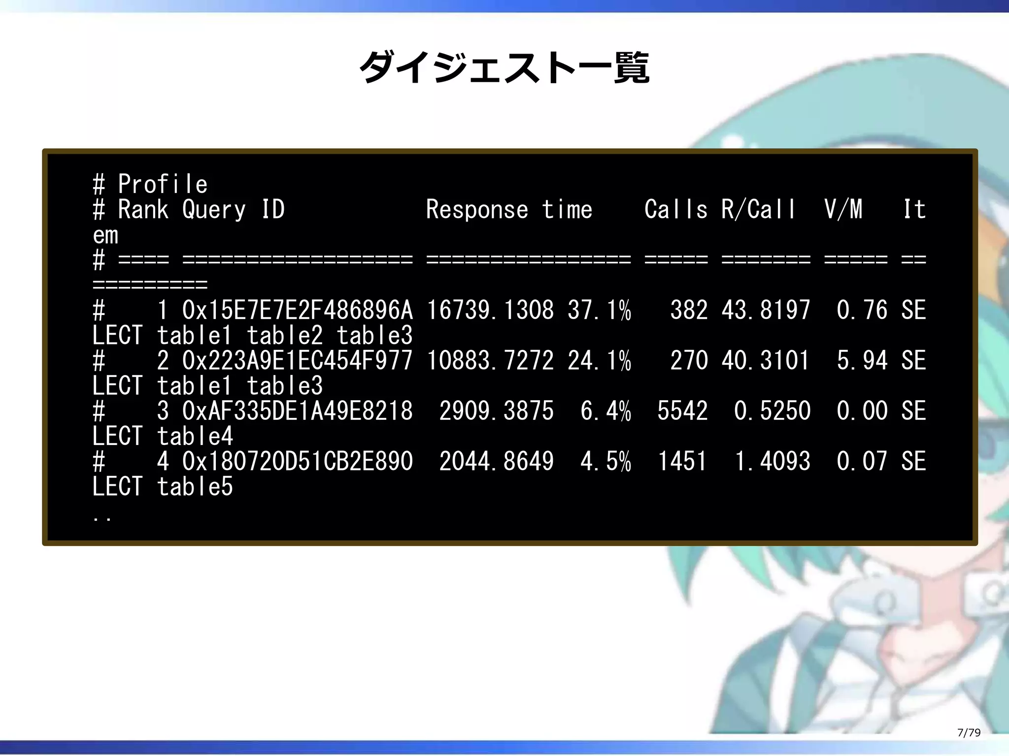 ダイジェスト⼀覧
# Profile
# Rank Query ID Response time Calls R/Call V/M It
em
# ==== ================== ================ ===== ======= ===== ==
=========
# 1 0x15E7E7E2F486896A 16739.1308 37.1% 382 43.8197 0.76 SE
LECT table1 table2 table3
# 2 0x223A9E1EC454F977 10883.7272 24.1% 270 40.3101 5.94 SE
LECT table1 table3
# 3 0xAF335DE1A49E8218 2909.3875 6.4% 5542 0.5250 0.00 SE
LECT table4
# 4 0x180720D51CB2E890 2044.8649 4.5% 1451 1.4093 0.07 SE
LECT table5
..
7/79
 
