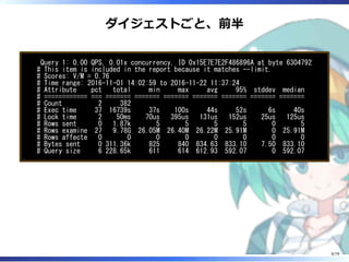 ダイジェストごと、前半
Query 1: 0.00 QPS, 0.01x concurrency, ID 0x15E7E7E2F486896A at byte 6304792
# This item is included in the report because it matches --limit.
# Scores: V/M = 0.76
# Time range: 2016-11-01 14:02:59 to 2016-11-22 11:37:24
# Attribute pct total min max avg 95% stddev median
# ============ === ======= ======= ======= ======= ======= ======= =======
# Count 2 382
# Exec time 37 16739s 37s 100s 44s 52s 6s 40s
# Lock time 2 50ms 70us 395us 131us 152us 25us 125us
# Rows sent 0 1.87k 5 5 5 5 0 5
# Rows examine 27 9.78G 26.05M 26.40M 26.22M 25.91M 0 25.91M
# Rows affecte 0 0 0 0 0 0 0 0
# Bytes sent 0 311.36k 825 840 834.63 833.10 7.50 833.10
# Query size 6 228.65k 611 614 612.93 592.07 0 592.07
9/79
 