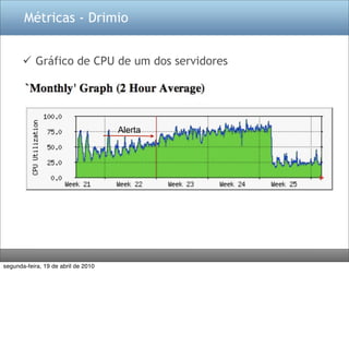 Métricas - Drimio


        Gráfico de CPU de um dos servidores




                                     Alerta




segunda-feira, 19 de abril de 2010
 