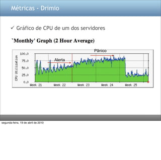 Métricas - Drimio


        Gráfico de CPU de um dos servidores



                                              Pânico

                                     Alerta




segunda-feira, 19 de abril de 2010
 