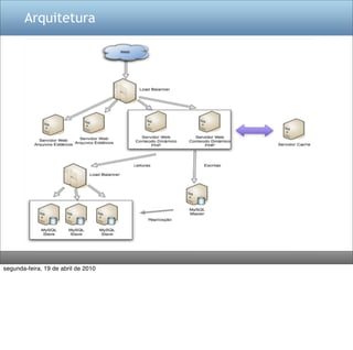 Arquitetura




segunda-feira, 19 de abril de 2010
 