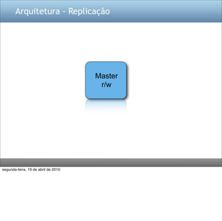 Arquitetura - Replicação




                                     Master
                                      r/w




segunda-feira, 19 de abril de 2010
 