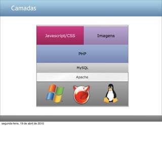 Camadas




segunda-feira, 19 de abril de 2010
 