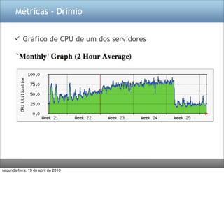 Métricas - Drimio


        Gráfico de CPU de um dos servidores




segunda-feira, 19 de abril de 2010
 