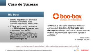Copyright © 2012, Oracle and/or its affiliates. All rights reserved. Insert Information Protection Policy Classification from Slide 1210
 sistema de publicidade online que
identifica o visitante e exibe
conteúdo direcionado ao seu perfil
 2 TB de web logs são capturados,
com 22 bilhões de linhas por mês
processadas pelo MySQL
 Atualmente, considerando apenas
uma instância MySQL, há 8 TB de
dados armazenados com 5GB de
crescimento por dia
Caso de Sucesso
Big Data
“O MySQL é uma parte essencial da nossa
estratégia de Big Data. A integração com
Hadoop permite-nos melhorar e crescer o nosso
negócio de publicidade digital com rapidez e
agilidade.”
Josafá Santos
IT Manager, boo-box
mysql.com/why-mysql/case-studies/1billion-advertisements-mysql-hadoop.html
 