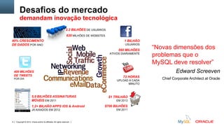 Copyright © 2012, Oracle and/or its affiliates. All rights reserved. Insert Information Protection Policy Classification from Slide 124
Desafios do mercado
demandam inovação tecnológica
“Novas dimensões dos
problemas que o
MySQL deve resolver”
Edward Screeven
Chief Corporate Architect at Oracle
5,9 BILHÕES ASSINATURAS
MÓVEIS EM 2011
1,2+ BILHÃO APPS iOS & Android
JÁ AIXADOS EM 2012
2.2 BILHÕES DE USUÁRIOS
630 MILHÕES DE WEBSITES
72 HORAS
UPLOAD A CADA
MINUTO
$1 TRILHÃO
EM 2013
$700 BILHÕES
EM 2011
1 BILHÃO
USUÁRIOS
560 MILHÕES
ATIVOS DIARIAMENTE
400 MILHÕES
DE TWEETS
POR DIA
40% CRESCIMENTO
DE DADOS POR ANO
 