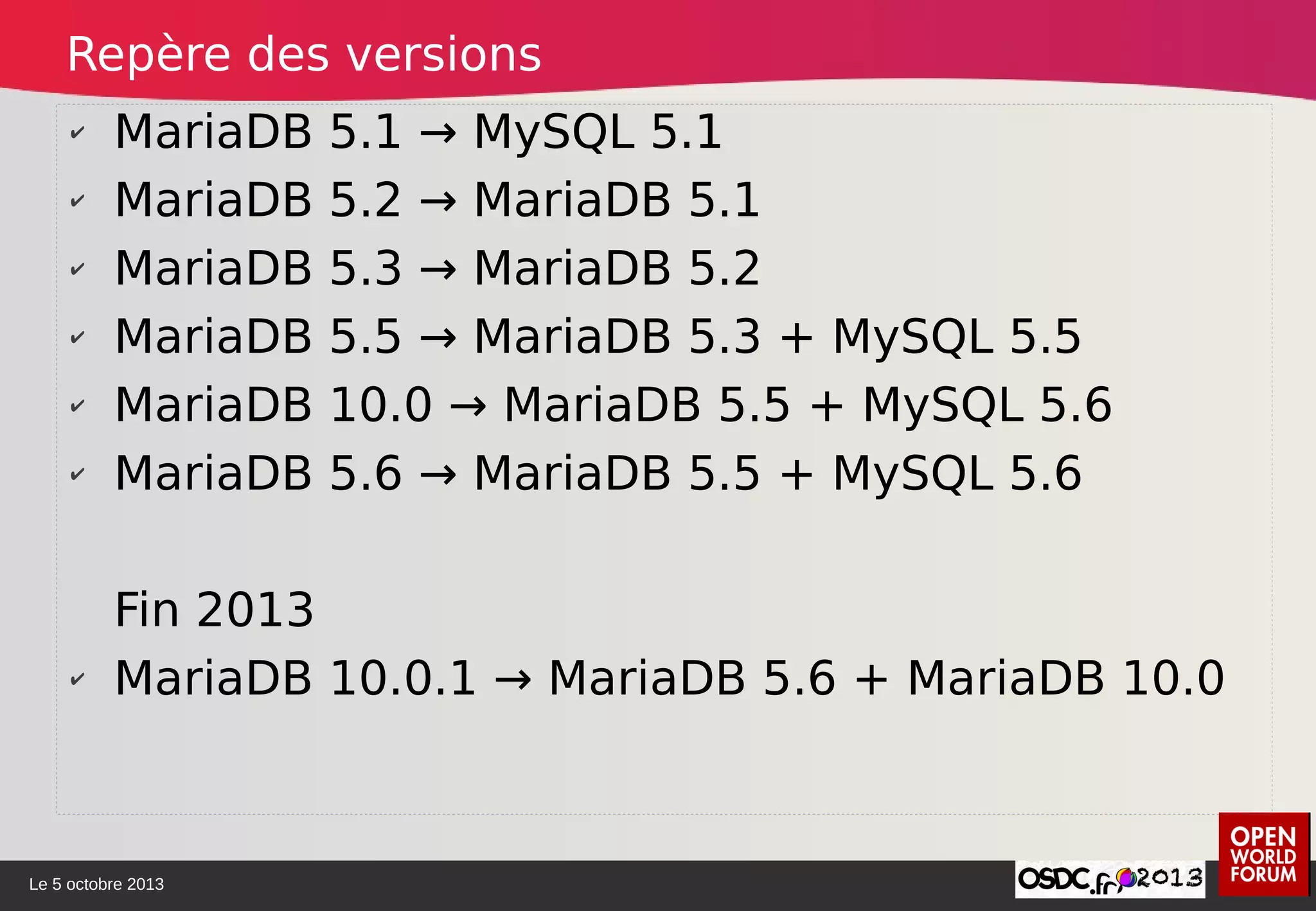 Le 5 octobre 2013
✔ MariaDB 5.1 → MySQL 5.1
✔ MariaDB 5.2 → MariaDB 5.1
✔ MariaDB 5.3 → MariaDB 5.2
✔ MariaDB 5.5 → MariaDB 5.3 + MySQL 5.5
✔ MariaDB 10.0 → MariaDB 5.5 + MySQL 5.6
✔ MariaDB 5.6 → MariaDB 5.5 + MySQL 5.6
Fin 2013
✔ MariaDB 10.0.1 → MariaDB 5.6 + MariaDB 10.0
Repère des versions
 
