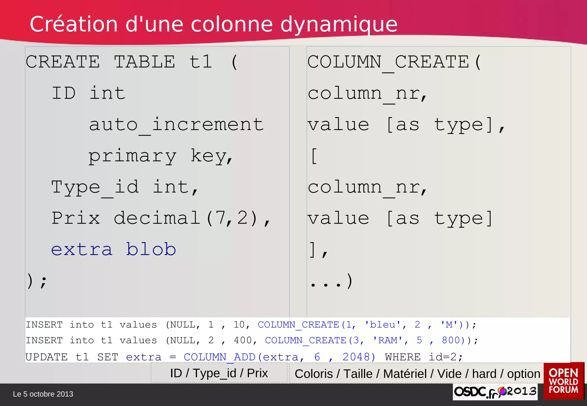Le 5 octobre 2013
CREATE TABLE t1 (
ID int
auto_increment
primary key,
Type_id int,
Prix decimal(7,2),
extra blob
);
COLUMN_CREATE(
column_nr,
value [as type],
[
column_nr,
value [as type]
],
...)
INSERT into t1 values (NULL, 1 , 10, COLUMN_CREATE(1, 'bleu', 2 , 'M'));
INSERT into t1 values (NULL, 2 , 400, COLUMN_CREATE(3, 'RAM', 5 , 800));
UPDATE t1 SET extra = COLUMN_ADD(extra, 6 , 2048) WHERE id=2;
Coloris / Taille / Matériel / Vide / hard / optionID / Type_id / Prix
Création d'une colonne dynamique
 