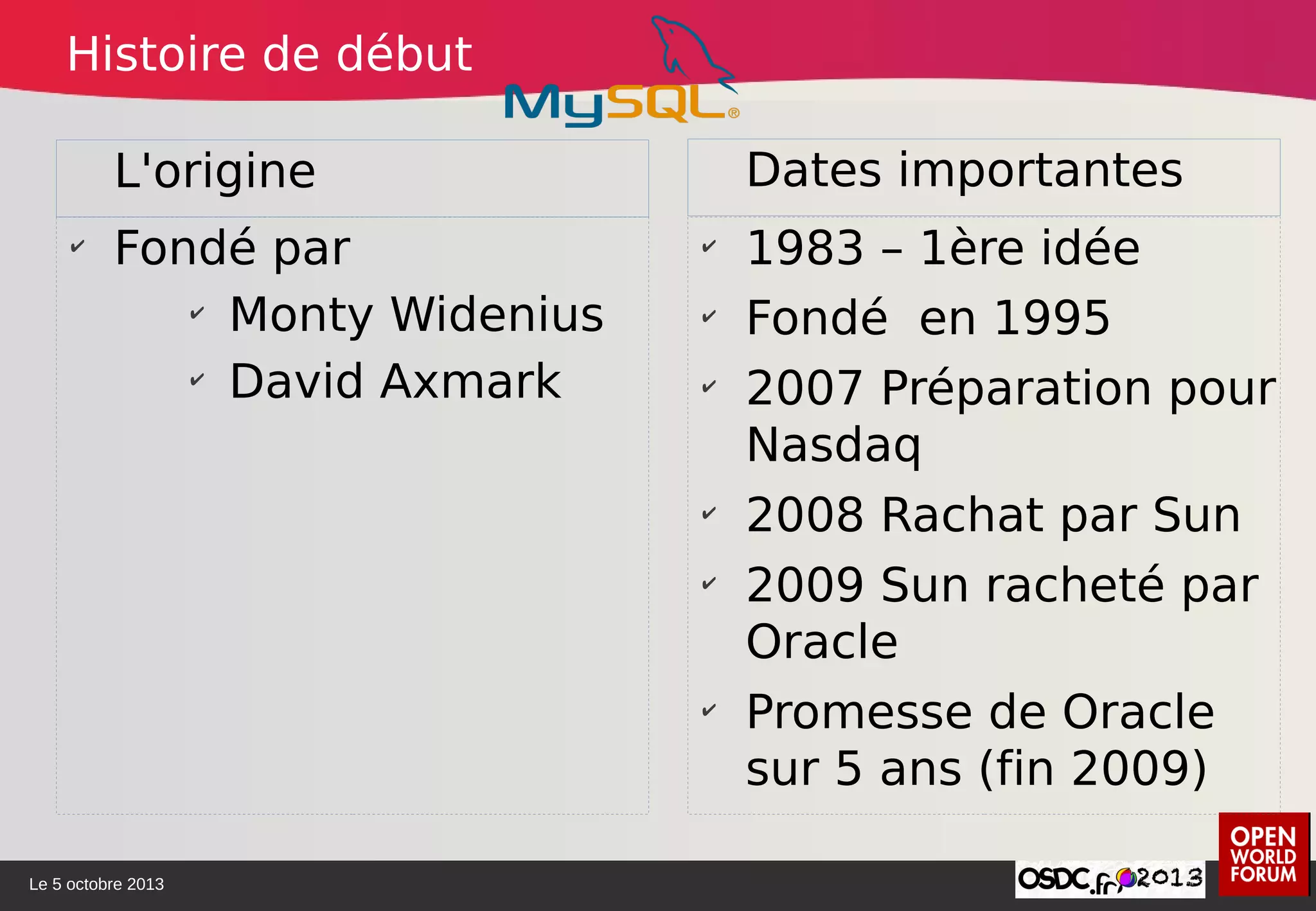 Le 5 octobre 2013
✔
Fondé par
✔
Monty Widenius
✔
David Axmark
✔
1983 – 1ère idée
✔
Fondé en 1995 
✔
2007 Préparation pour
Nasdaq
✔
2008 Rachat par Sun
✔
2009 Sun racheté par
Oracle
✔
Promesse de Oracle
sur 5 ans (fin 2009)
L'origine Dates importantes
Histoire de début
 