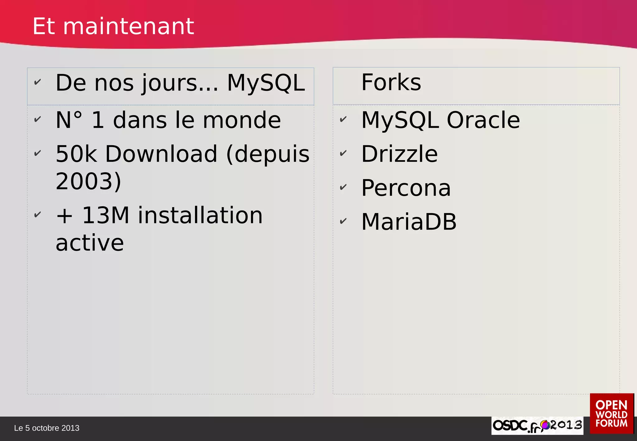 Le 5 octobre 2013
✔
N° 1 dans le monde
✔
50k Download (depuis
2003)
✔
+ 13M installation
active
✔
MySQL Oracle
✔
Drizzle
✔
Percona
✔
MariaDB
✔
De nos jours... MySQL Forks
Et maintenant
 