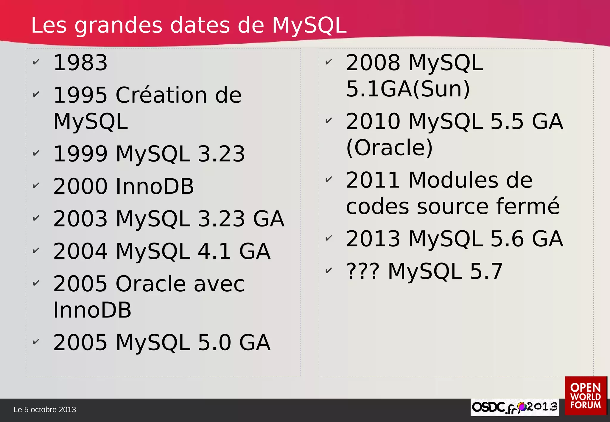 Le 5 octobre 2013
✔
1983
✔
1995 Création de
MySQL
✔
1999 MySQL 3.23
✔
2000 InnoDB
✔
2003 MySQL 3.23 GA
✔
2004 MySQL 4.1 GA
✔
2005 Oracle avec
InnoDB
✔
2005 MySQL 5.0 GA
✔
2008 MySQL
5.1GA(Sun)
✔
2010 MySQL 5.5 GA
(Oracle)
✔
2011 Modules de
codes source fermé
✔
2013 MySQL 5.6 GA
✔
??? MySQL 5.7
Les grandes dates de MySQL
 