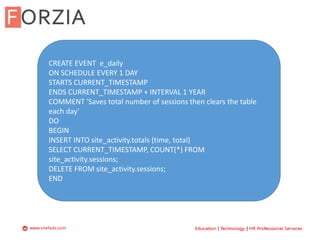 CREATE EVENT e_daily
ON SCHEDULE EVERY 1 DAY
STARTS CURRENT_TIMESTAMP
ENDS CURRENT_TIMESTAMP + INTERVAL 1 YEAR
COMMENT 'Saves total number of sessions then clears the table
each day'
DO
BEGIN
INSERT INTO site_activity.totals (time, total)
SELECT CURRENT_TIMESTAMP, COUNT(*) FROM
site_activity.sessions;
DELETE FROM site_activity.sessions;
END
 