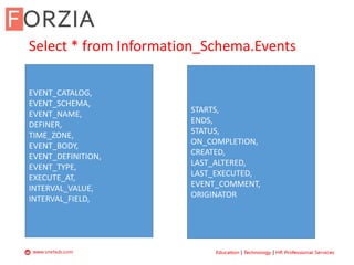 Select * from Information_Schema.Events
EVENT_CATALOG,
EVENT_SCHEMA,
EVENT_NAME,
DEFINER,
TIME_ZONE,
EVENT_BODY,
EVENT_DEFINITION,
EVENT_TYPE,
EXECUTE_AT,
INTERVAL_VALUE,
INTERVAL_FIELD,
STARTS,
ENDS,
STATUS,
ON_COMPLETION,
CREATED,
LAST_ALTERED,
LAST_EXECUTED,
EVENT_COMMENT,
ORIGINATOR
 