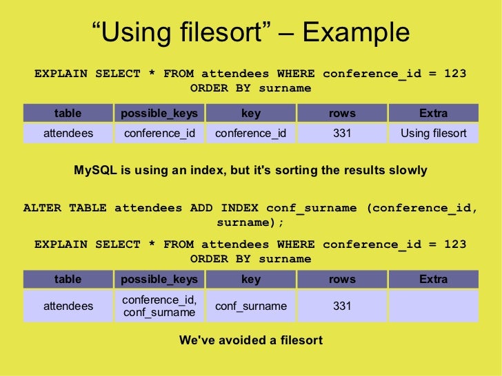 Mysql Explain Example , How to Read & Interpret MySQL EXPLAIN Plans ...