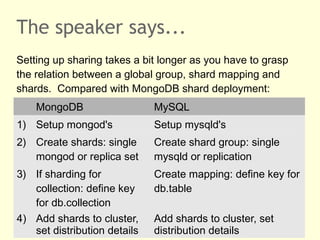 The speaker says...
Setting up sharing takes a bit longer as you have to grasp
the relation between a global group, shard ...