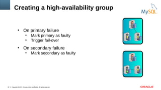 Copyright © 2015, Oracle and/or its affiliates. All rights reserved.22
●
On primary failure
●
Mark primary as faulty
●
Trigger fail-over
●
On secondary failure
●
Mark secondary as faulty
Creating a high-availability group
 