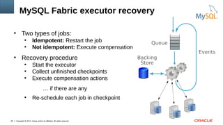Copyright © 2015, Oracle and/or its affiliates. All rights reserved.29
●
Two types of jobs:
●
Idempotent: Restart the job
●
Not idempotent: Execute compensation
●
Recovery procedure
●
Start the executor
●
Collect unfinished checkpoints
●
Execute compensation actions
… if there are any
●
Re-schedule each job in checkpoint
Queue
Backing
Store
Events
MySQL Fabric executor recovery
 