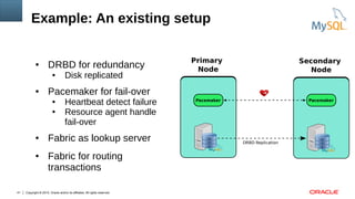Copyright © 2015, Oracle and/or its affiliates. All rights reserved.41
Example: An existing setup
● DRBD for redundancy
● Disk replicated
● Pacemaker for fail-over
● Heartbeat detect failure
● Resource agent handle
fail-over
● Fabric as lookup server
● Fabric for routing
transactions
Secondary
Node
Primary
Node
DRBD Replication
Pacemaker Pacemaker
 