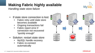 Copyright © 2015, Oracle and/or its affiliates. All rights reserved.47
Making Fabric highly available
Handling state store failure
● If state store connection is lost:
● Fabric retry until state store
becomes available
● Ongoing transactions fail
● Fabric report error if
connection not recovered
“quickly enough”
● Solution: restart state store
● MySQL handle recovery
● Fabric re-connect
automatically
 