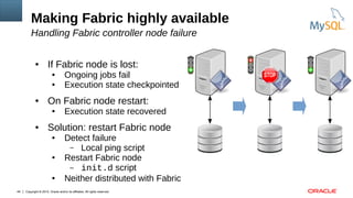 Copyright © 2015, Oracle and/or its affiliates. All rights reserved.49
Making Fabric highly available
Handling Fabric controller node failure
● If Fabric node is lost:
● Ongoing jobs fail
● Execution state checkpointed
● On Fabric node restart:
● Execution state recovered
● Solution: restart Fabric node
● Detect failure
– Local ping script
● Restart Fabric node
– init.d script
● Neither distributed with Fabric
 